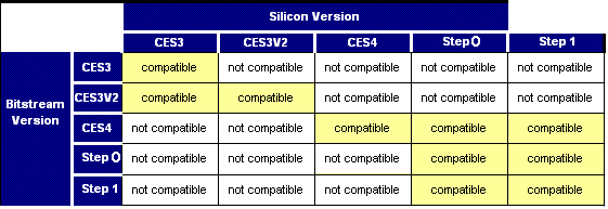 Ar 21605 Virtex 4 Fpga Where Can I Find Silicon Stepping Information Specific To Virtex 4 Devices