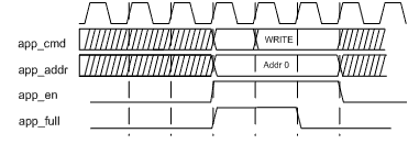 Xilinx 7 Series Transceiver Guide