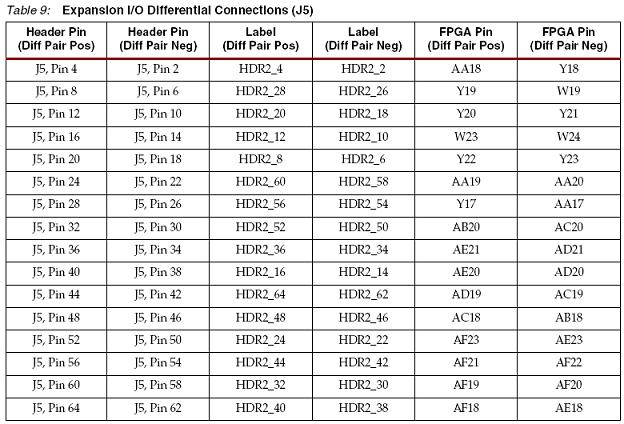 AR# 37875: ML40x - LVDS support on the J5 connector