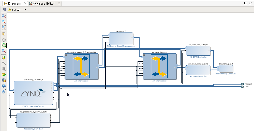 AR# 60821: Vivado 2014.2 - Zynq-7000 Example Design - Cache coherent ...