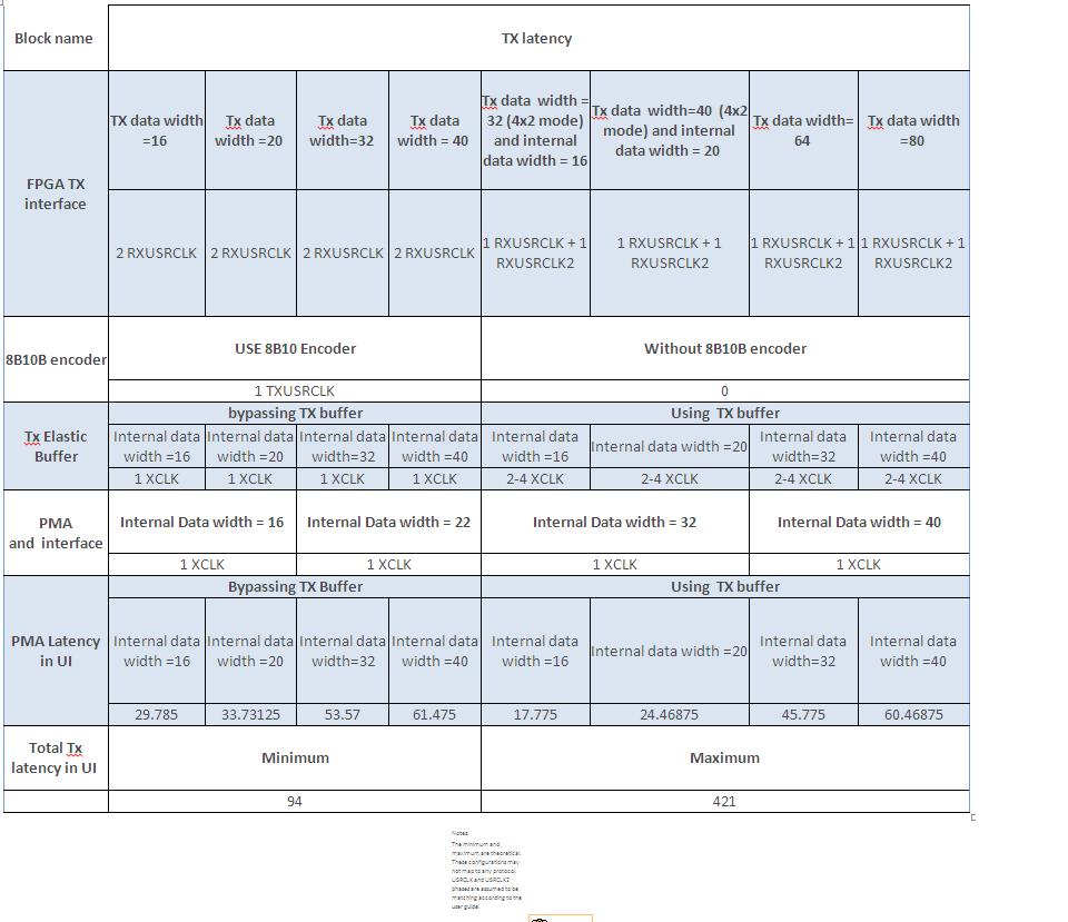 Xilinx Gth Transceiver User Guide