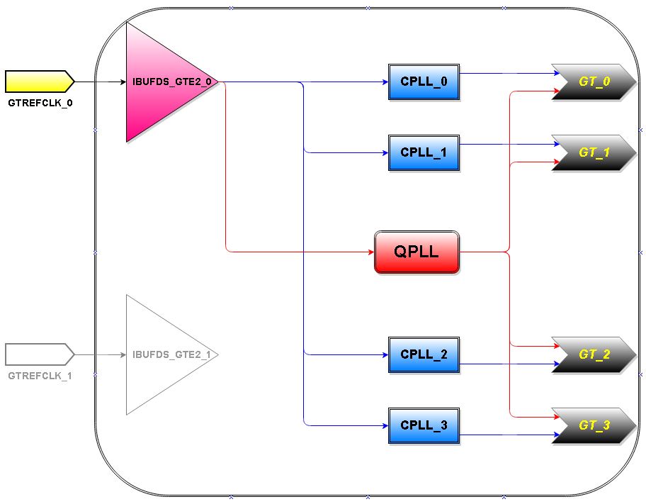 Ar 7 Series Gtx Gth Merging Protocols Within A Gt Quad