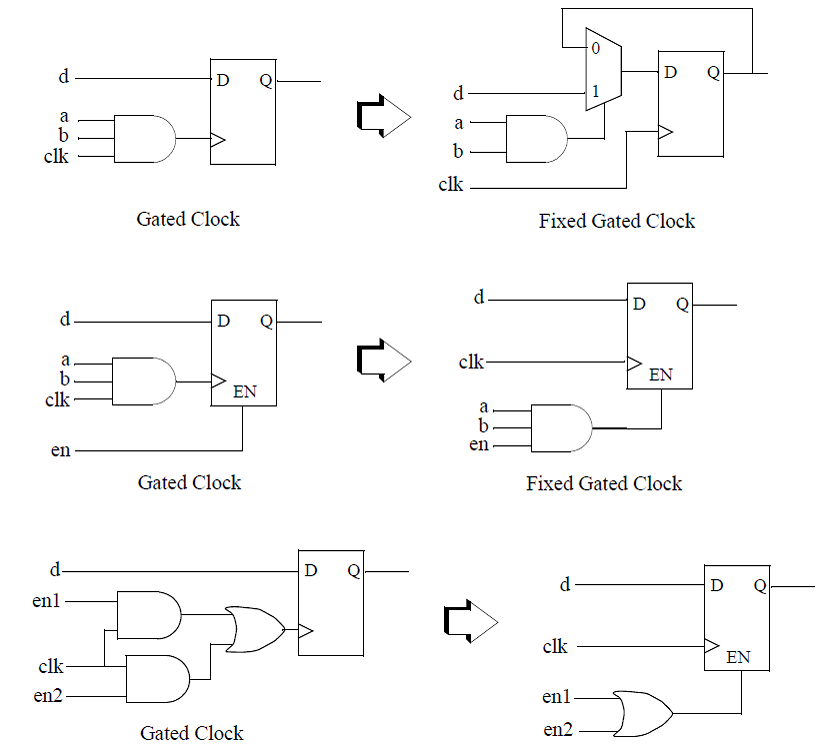 AR# 51737: Does XST support gated clock conversion?