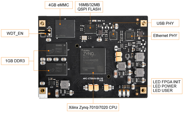 MYC-C7Z020-V2 CPU Module