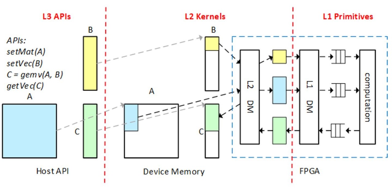 implementation-fig3