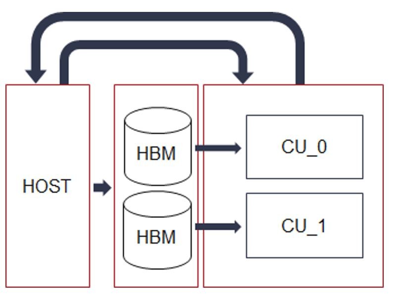 implementation-fig1