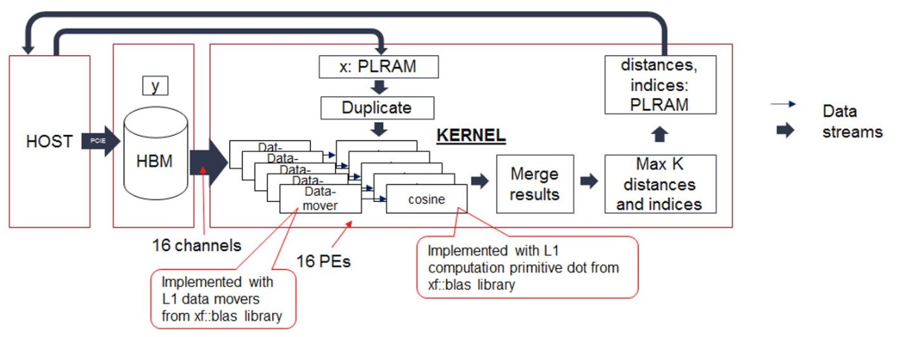 implementation-fig2