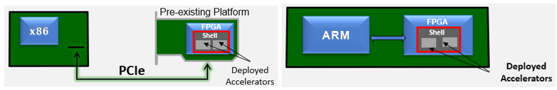 deployed-accelerator