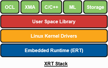 xrt-stack