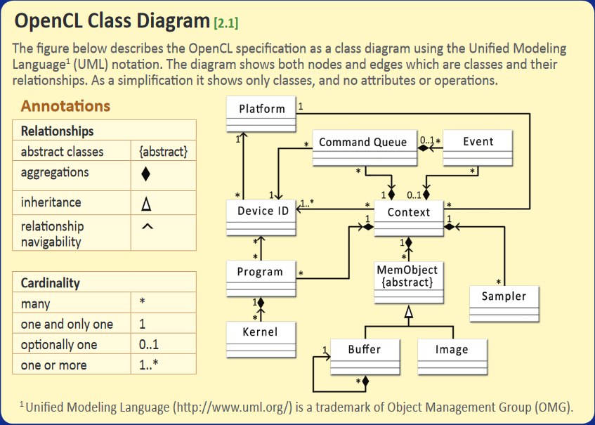 open-cl-diagram