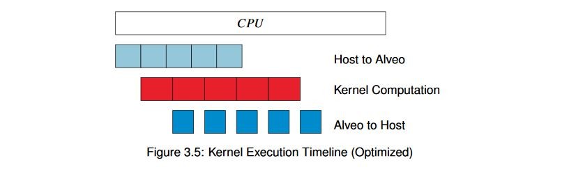 Figure 3.5: Kernel Execution Timeline (Optimized)